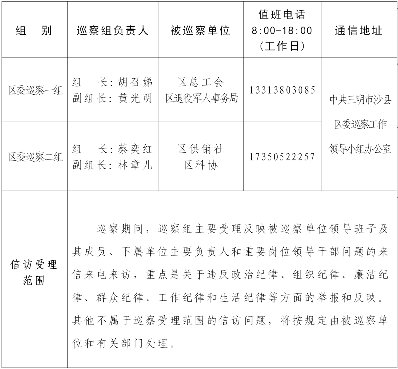 一届沙县区委第一轮第二批次巡察展开2个巡察组进驻4个单位开展巡察.png